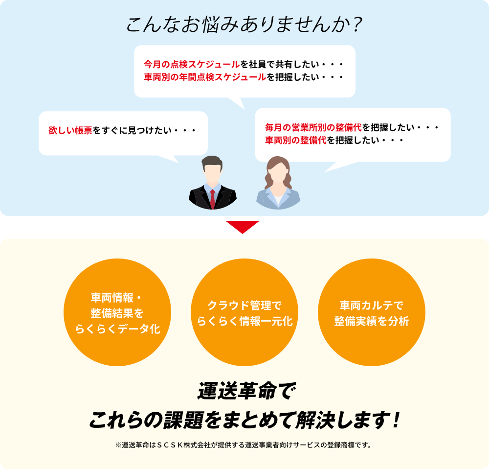 運送革命でこれらの課題をまとめて解決します！※運送革命はSCSK株式会社が提供する運送事業者向けサービスの登録商標です。