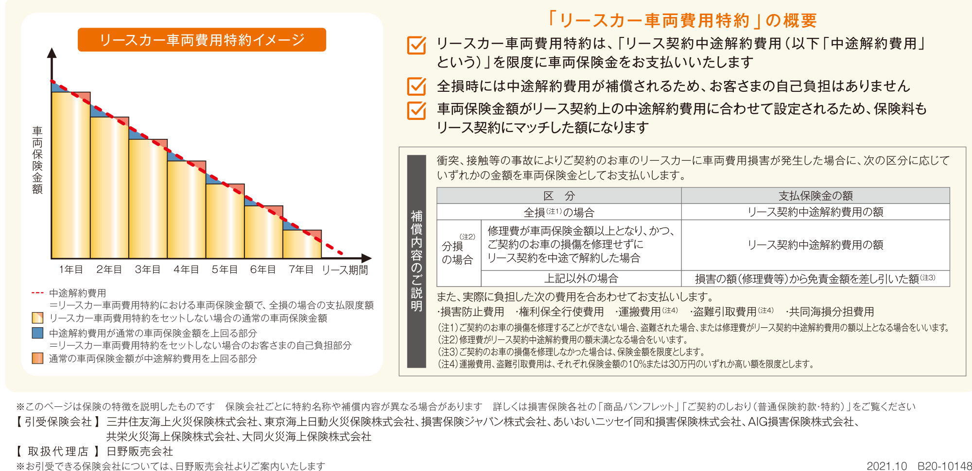 商品 サービス Mobilots モビロッツ 株式会社